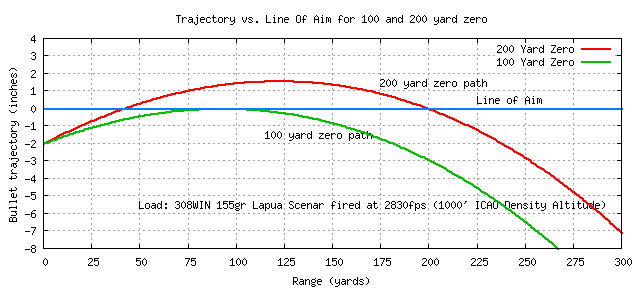 Bullet Trajectory 1911Forum